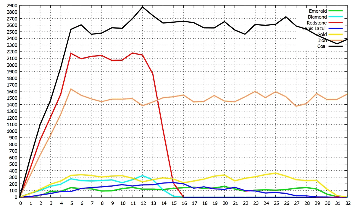 エメラルド鉱石 Minecraft Wiki