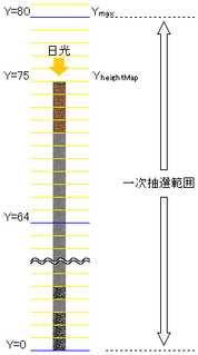 利用者 Kyaco11 Mobの自然スポーン Minecraft Wiki