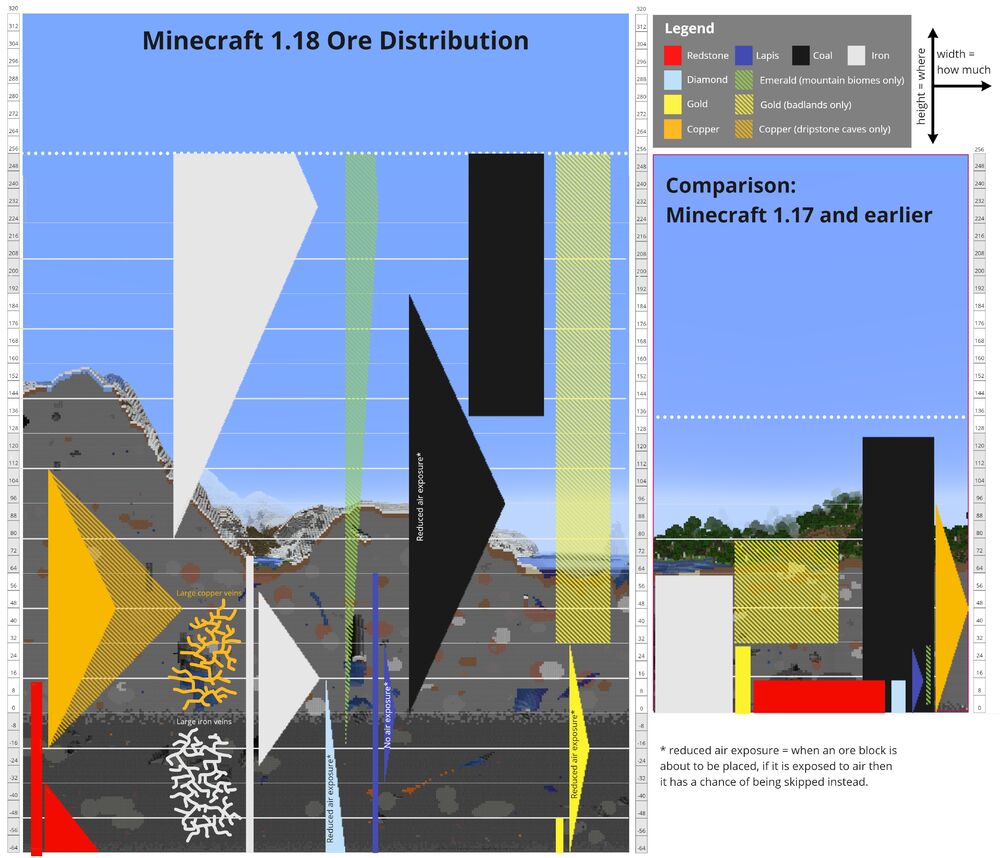 高度 - Minecraft Wiki