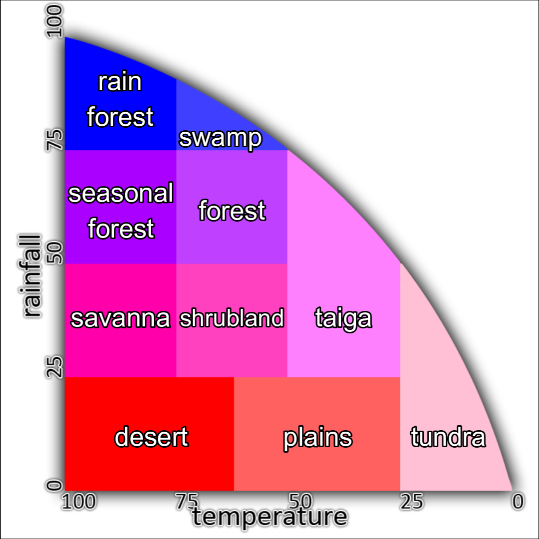 バイオーム Minecraft Wiki