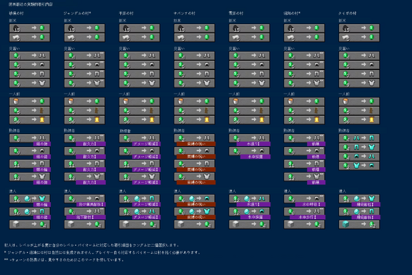 1.20.2-PRE1-Armorer