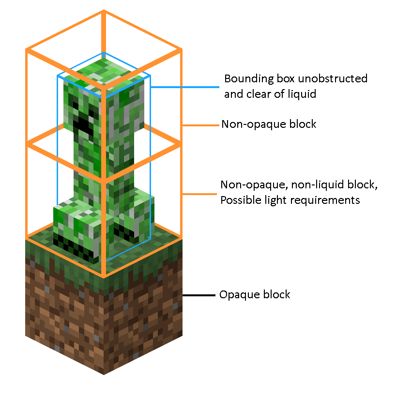 スポーン Minecraft Wiki