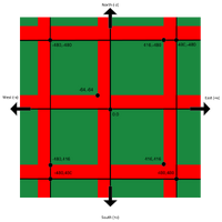 Bedrock Nether Structure Generation