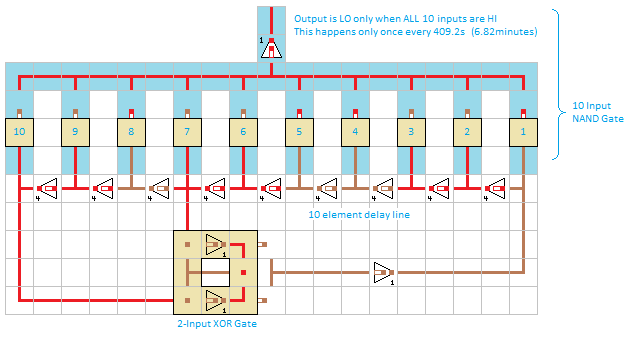 10 element free running with NAND gate