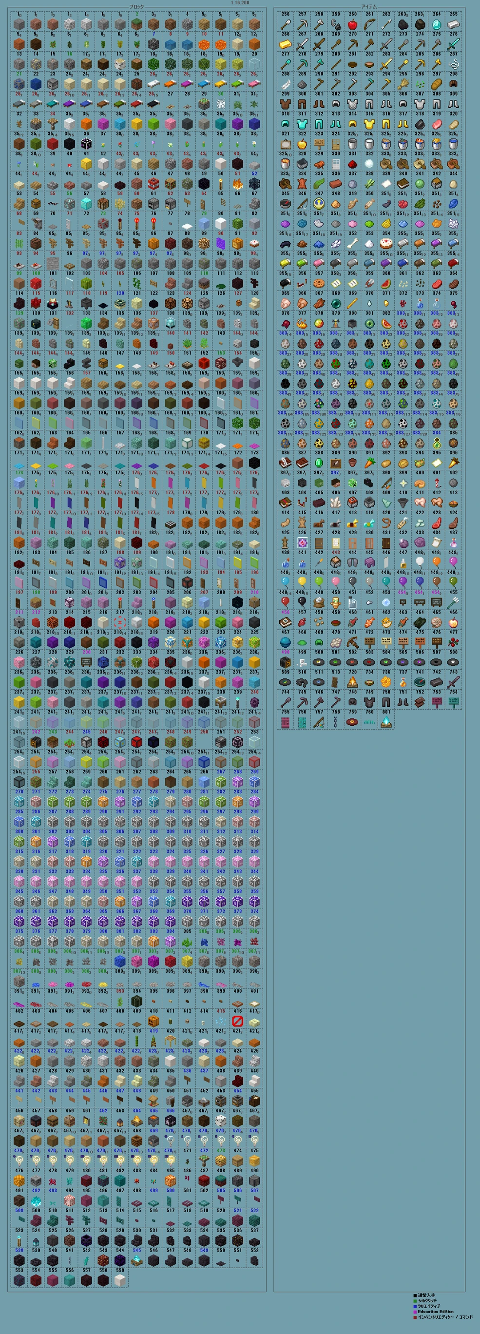 Minecraftの樹脂の使い道4選, image size:985x2737