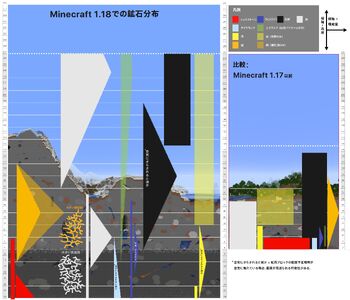 鉱石 Minecraft Wiki