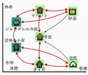Connexion de la carte du village