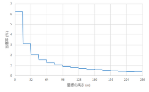 利用者 Kyaco11 トラップタワーの小ネタ Minecraft Wiki