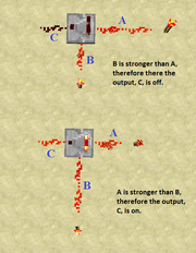 ComparatorsExplained