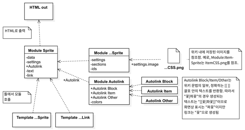 Sprite module diagram 01.svg