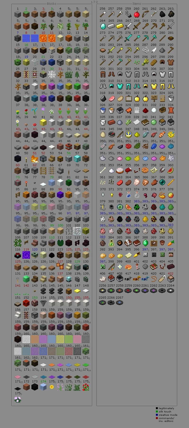 데이터 값 - Minecraft 위키