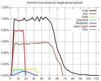 PercentOfOreByHeight