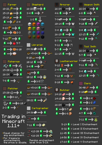 VillagerTradeChart