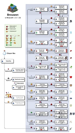 MinecraftPotionsClean