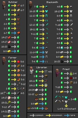 Trading-Chart