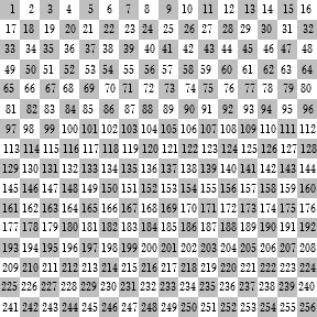 EffectsCSS Positions