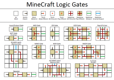 StandardLogicGates