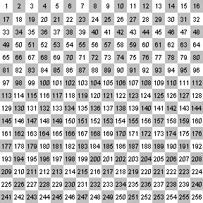 EffectsCSS Positions