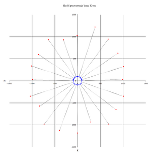 ModelGenerowaniaBramyKresu