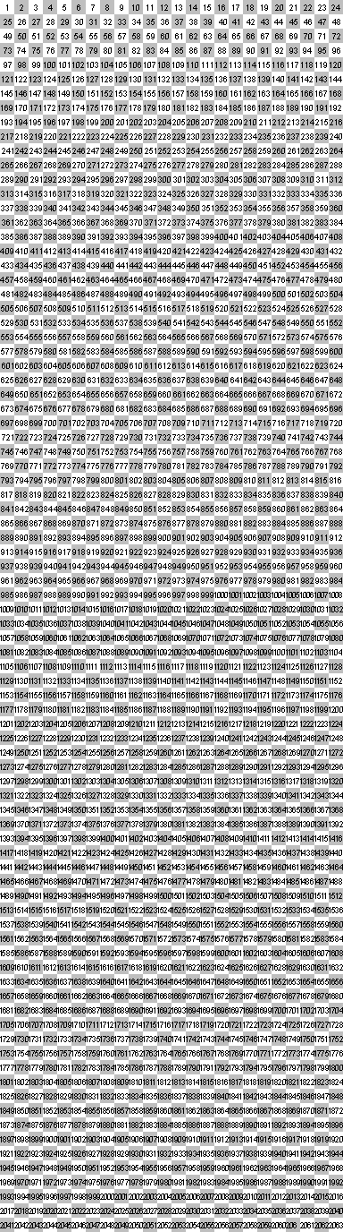 BlockCSS new Positions