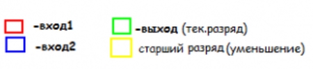 Для чего редстоун в майнкрафт. Смотреть фото Для чего редстоун в майнкрафт. Смотреть картинку Для чего редстоун в майнкрафт. Картинка про Для чего редстоун в майнкрафт. Фото Для чего редстоун в майнкрафт