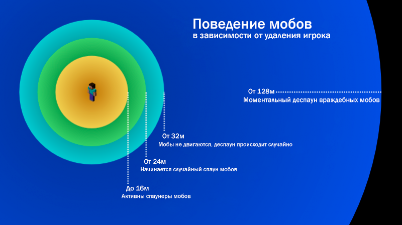 как сделать спавн мобов в майнкрафте