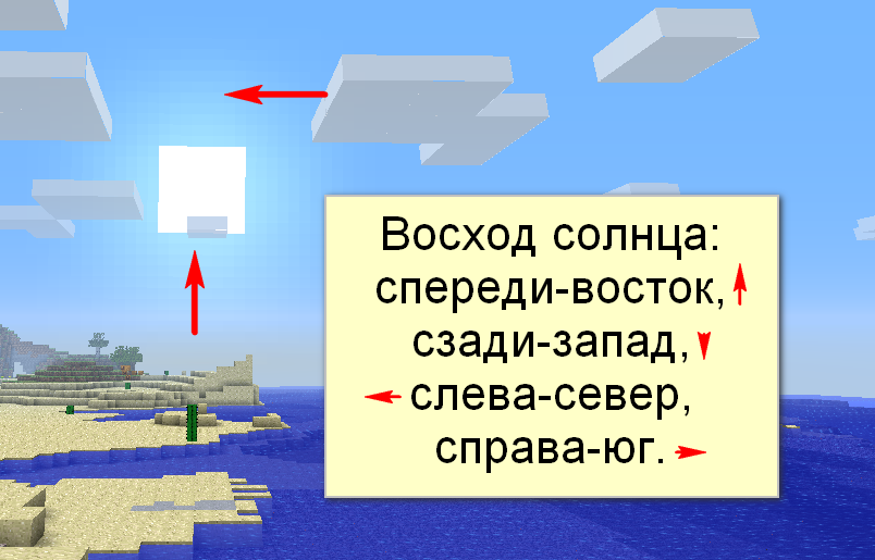 Где находится майнкрафт. Север Юг Запад Восток майнкрафт. Стороны света в МАЙНКРАФТЕ. Как определить стороны света в МАЙНКРАФТЕ. Запад Север Восток Юг Minecraft.