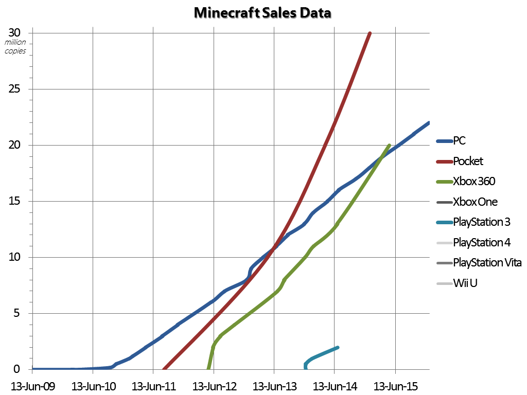 Minecraft — Minecraft Wiki