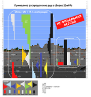 Изменение распределения руды в 1