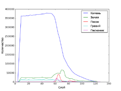 Камень — самый распространённый из натуральных блоков