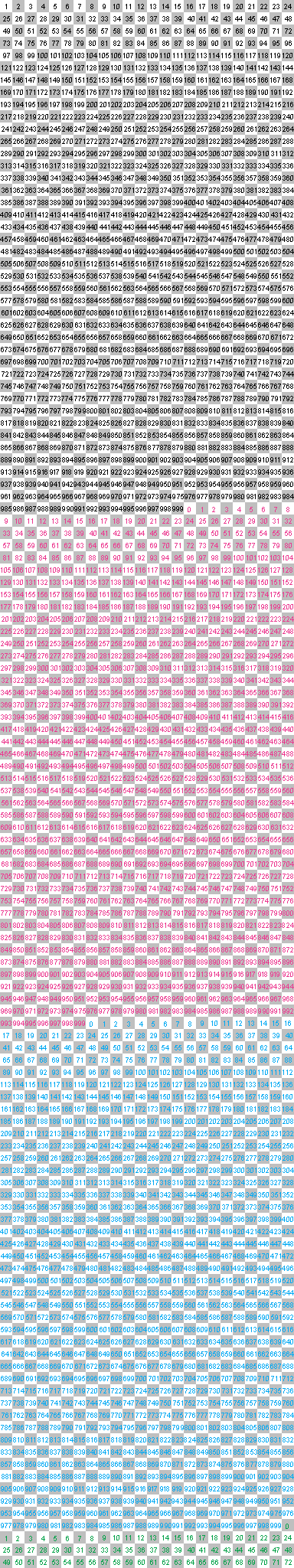 Позиции BlockCSS