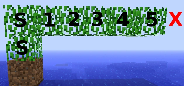 Leaf supports leaves.png