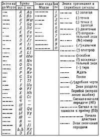 Morse code rus eng