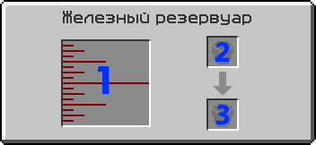 Как построить цистерну в майнкрафт. Смотреть фото Как построить цистерну в майнкрафт. Смотреть картинку Как построить цистерну в майнкрафт. Картинка про Как построить цистерну в майнкрафт. Фото Как построить цистерну в майнкрафт