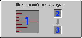Железный резервуар интерфейс