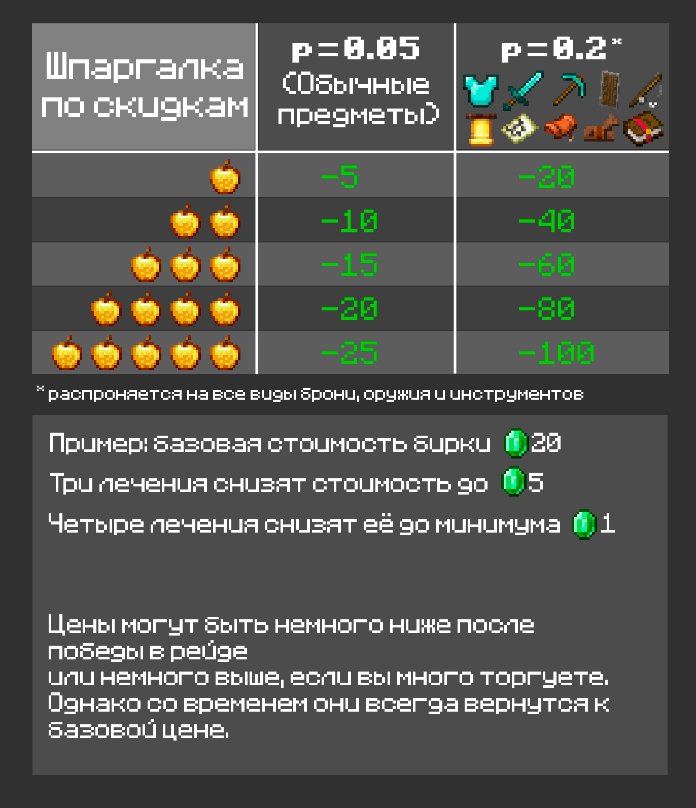 Торговля — Minecraft Wiki