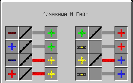 Чем запитать карьер buildcraft. Смотреть фото Чем запитать карьер buildcraft. Смотреть картинку Чем запитать карьер buildcraft. Картинка про Чем запитать карьер buildcraft. Фото Чем запитать карьер buildcraft