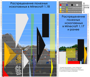 Распределение руды в 1