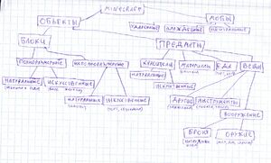 Data classification R0B