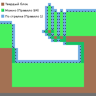 Robot movement (OpenComputers)