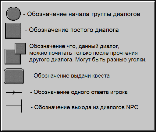 Custom npc как сделать диалог. Custom NPC диалоги. Как сделать диалог с НПС В майнкрафт. Как сделать диалог в майнкрафт. Custom NPC dialog.