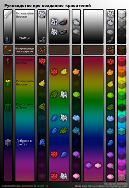 Redpoptarts dye guide v12 full