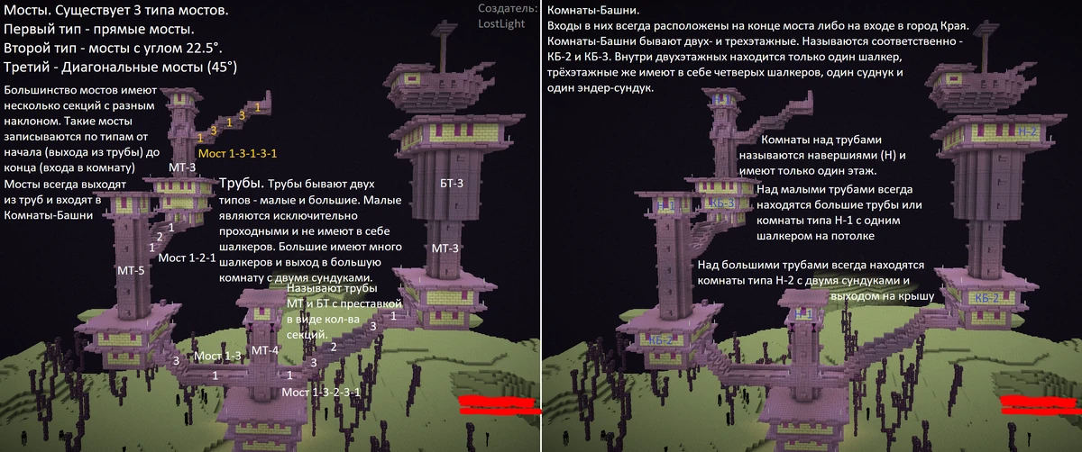Око края в майнкрафт