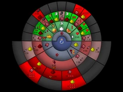 Зельеварочная таблица