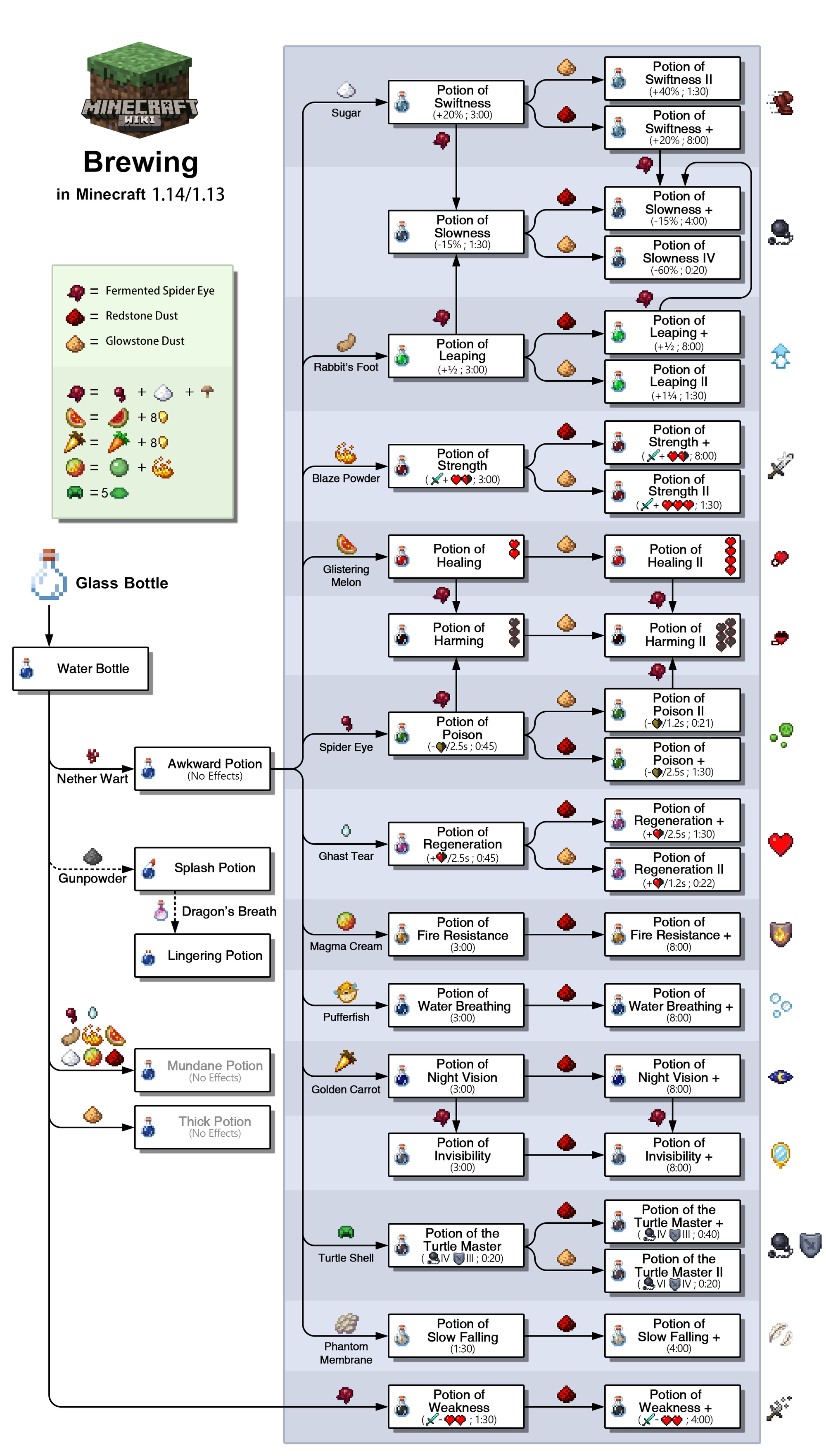 iksircilik official minecraft wiki