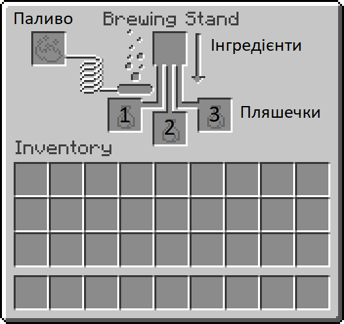 Варильна стійка інстр