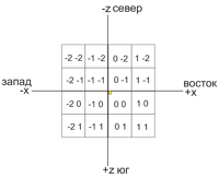 Координати чанків