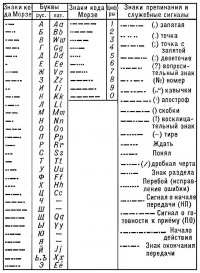 Morse code rus eng