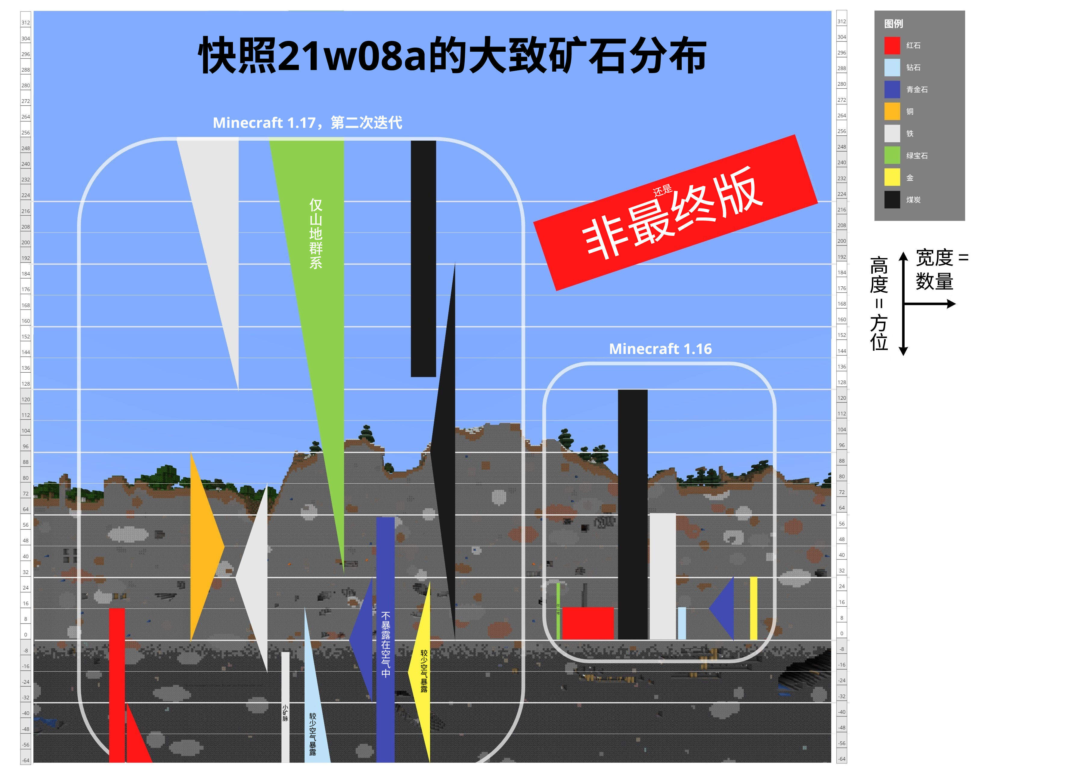 Java版1 17 开发版本 Minecraft Wiki 最详细的官方我的世界百科 Java版1 17 开发版本 Minecraft Wiki 最详细的官方我的世界百科