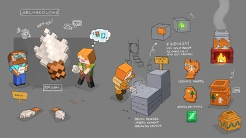 Archaeology的概念图。[23]